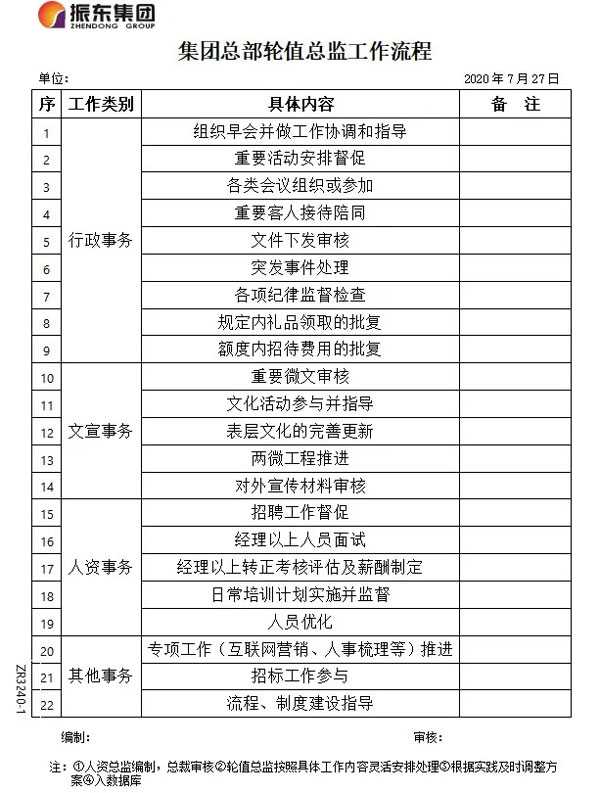 sunbet总部轮值总监事情程序