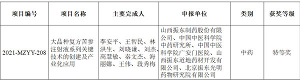 sunbet制药 复方苦参注射液