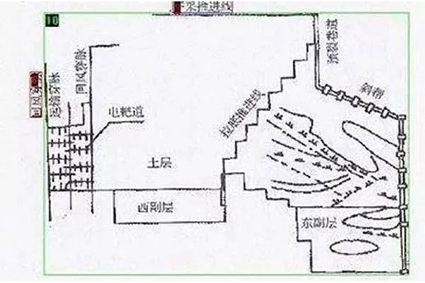 火爆法采矿手艺