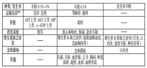 注射用头孢地嗪钠