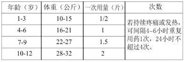 布洛芬片