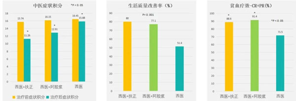 肿瘤治疗,肿瘤的治疗要领,sunbet,扶正固本颗粒