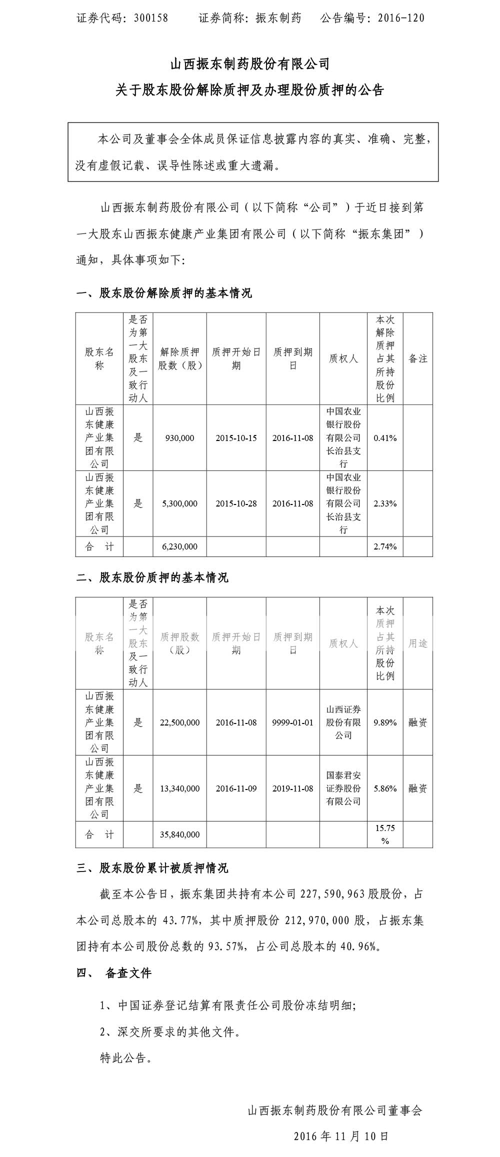 sunbet制药,股东股份扫除质押,300158