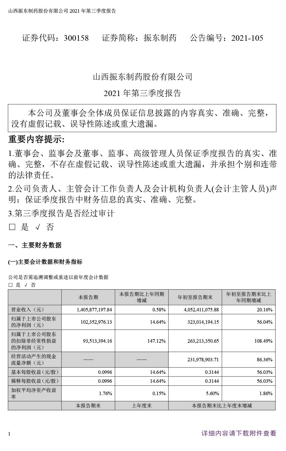 sunbet制药,sunbet,300158,季度报告