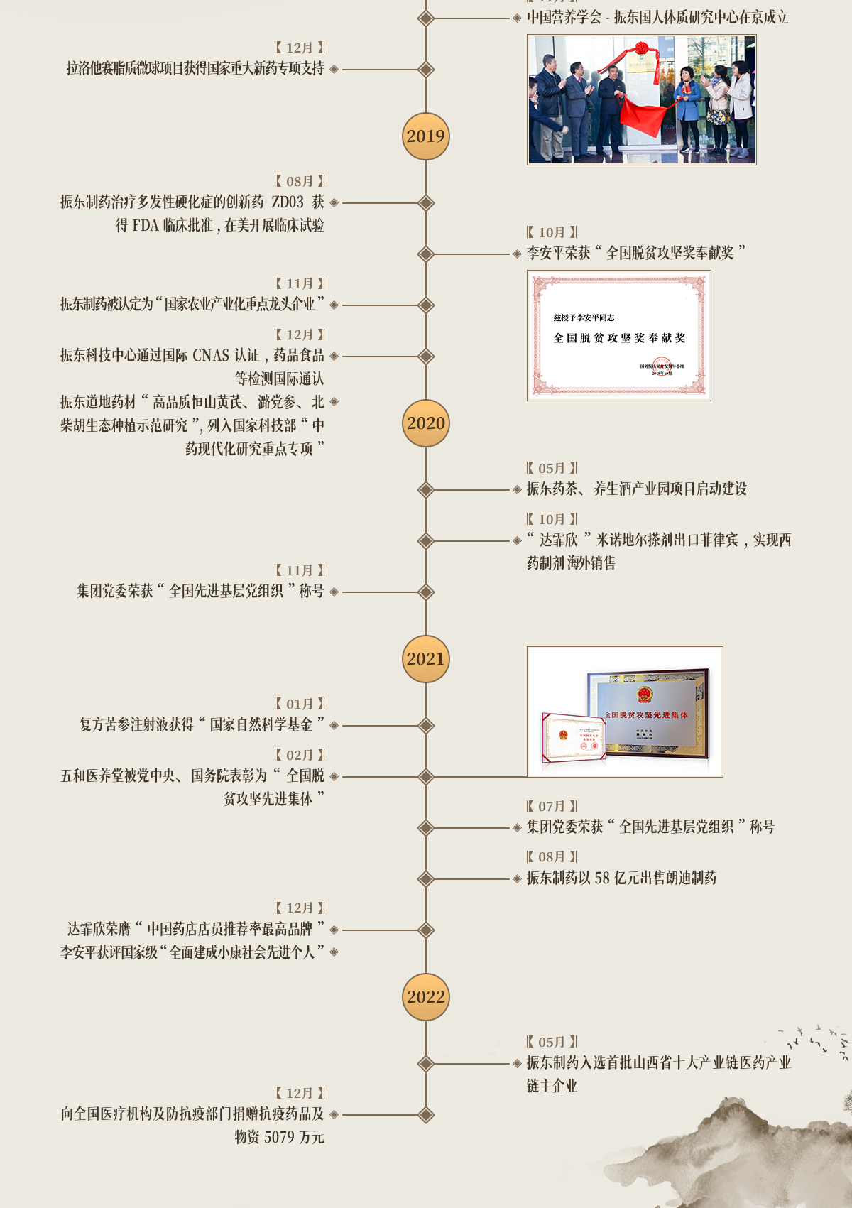 sunbet,sunbet制药,sunbet,sunbet大事记,生长历程