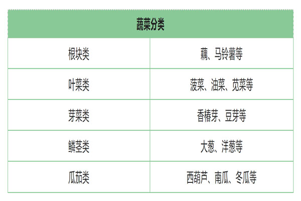 膳食指南,膳食纤维,平衡膳食