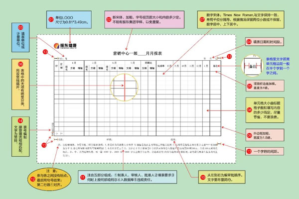 sunbet规范表格标准统一