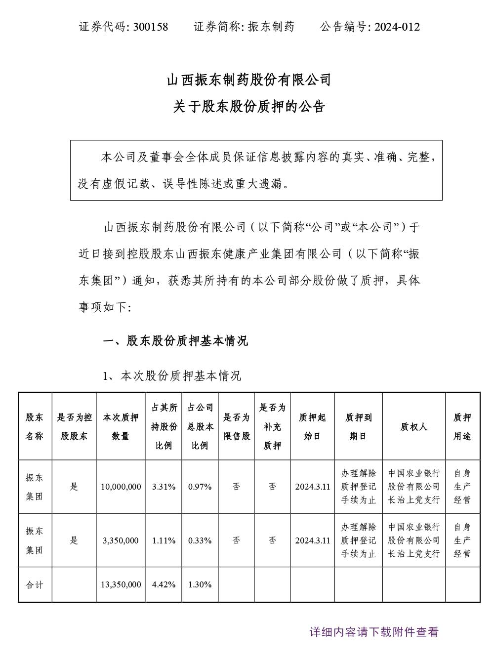 sunbet制药,sunbet,300158,股东股份质押,股份质押