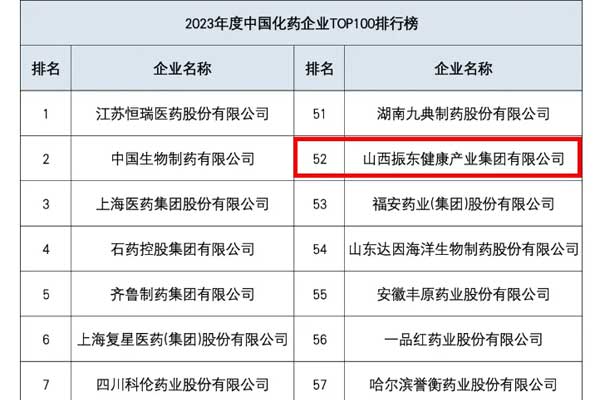 2023年度中国医药工业百强系列榜单